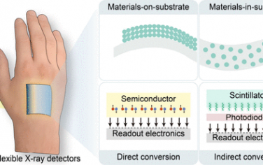 ACS Nano：微/纳米工程推进下一代柔性X射线探测器