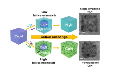 JACS：胶体过渡金属氮化物纳米晶体中的阳离子交换