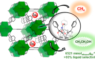 ACS Catal：Ce/Zr协同MOF甲烷氧化制备乙醇