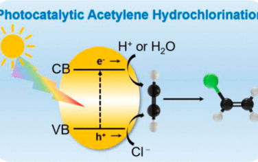西北工业大学JACS：C3N4/BiOCl光催化乙炔制备氯乙烯