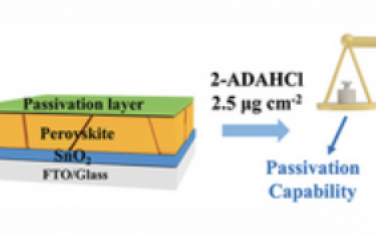 AEM：通过按需喷墨打印进行定量表面钝化以实现高效钙钛矿太阳能电池
