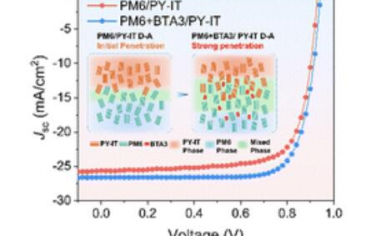 EES：溶解溶胀效应辅助界面形态细化实现高效全聚合物太阳能电池