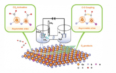 AEM：不对称铜硫位点促进选择性CO2电还原为C2产物的C–C耦合