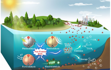 熊宇杰Angew：非芬顿ROS驱动有氧生成甲烷