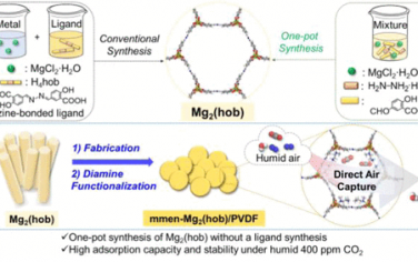 JACS：合成新型MOF-74应用于捕获空气CO2