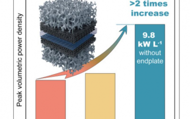 Joule：燃料电池堆的重新设计和组件集成实现功率密度的提高