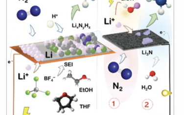AEM：锂介导氨合成中的氮还原