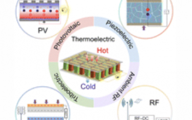 Chem. Soc. Rev.：推进集成电子领域的柔性热电技术
