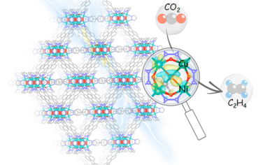 JACS：结构不对称Ni-Cu-MOF电催化还原CO2制备乙烯