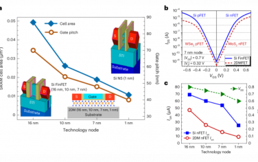 Nature Nanotechnology：基于Si和2D材料的SRAM电路性能