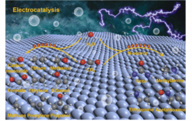 Chem. Soc. Rev.：提高CO2电还原产品附加值和扩大产品范围的策略