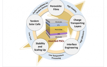 Chem. Rev.：倒置钙钛矿太阳能电池的前景与挑战