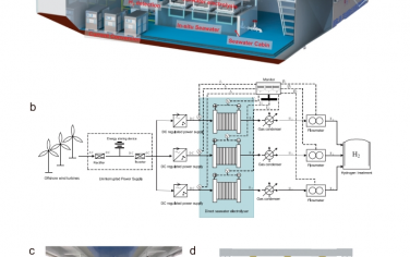Nat Commun：利用不可控波浪运动海洋中的浮动平台进行原位直接海水电解