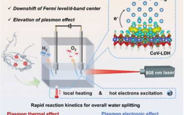 Adv Mater：Ag/CoV-LDH通过Mott‐Schottky异质结增强水氧化