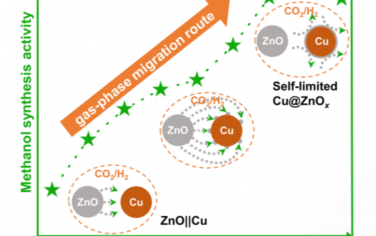 大连化物所Angew：气相转移在Cu表面构筑ZnOx层
