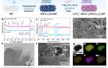 Nature Commun：修饰Cr改善NiFe电解海水氧化的稳定性