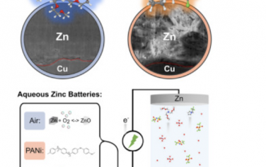 Joule：高可逆水性锌电池的相间设计