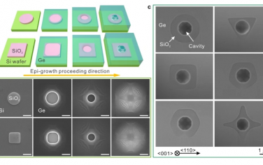 Nature Communications：横向外延生长过程中三维腔的可控形成
