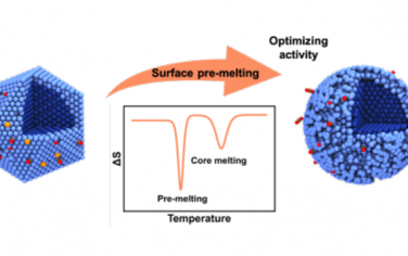 Angew：异常熵影响纳米簇催化剂的性能
