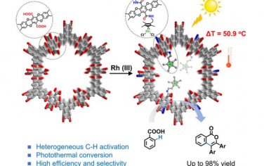 兰亚乾Angew：Rh(III)-COF光热催化活化C-H键