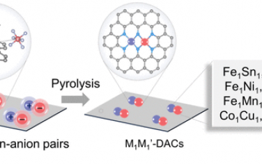 王定胜&刘军枫JACS：离子识别策略构筑双原子位点催化剂