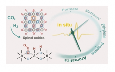 JACS：用于二氧化碳加氢生成甲醇和碳氢化合物的尖晶石纳米结构