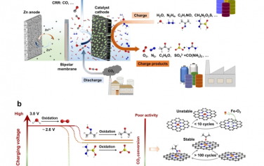 Nat Commun：使用具有可控不对称反应的水电池集成能量存储和CO2转化