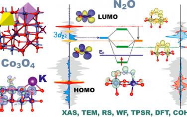 JACS：K和Li掺杂Co3O4影响催化分解N2O性能