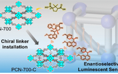 JACS：MOF安装手性分子实现立体荧光传感