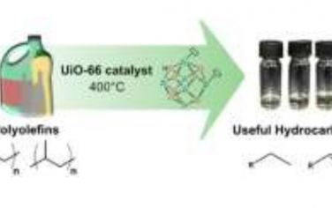 Angew：UiO-66热解聚烯烃生成脂肪烃