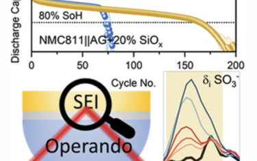 AEM：通过操作ATR-FTIR光谱了解高压NMC811||SiOx电池中添加剂还原降解和SEI形成的机制