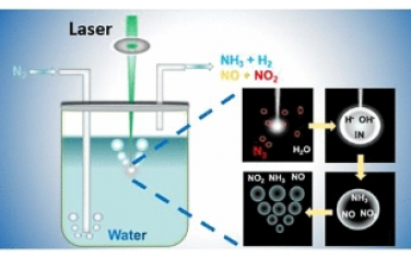 JACS：通过激光诱导转化进行无催化剂活化和氮固定