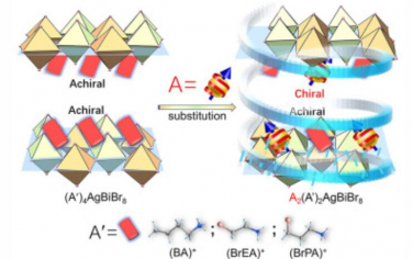 Chem：对映体无铅双钙钛矿的合理设计