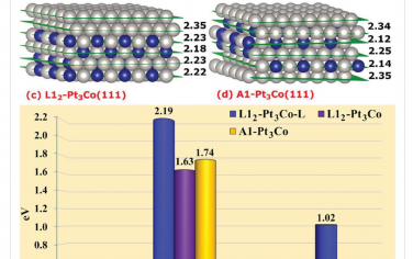 AFM：用于快速选择性氧还原电催化的铁磁性L12-Pt3Co纳米线