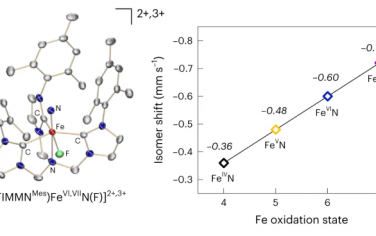 Nature Chem：Fe(VII)氮化物分子的合成与表征