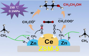 ACS Catal：Zn/Ce-ZSM-5低温催化CH4和CO2偶联制备乙醇