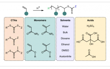 Nature Synthesis：酸引发的乙烯基单体自由基聚合