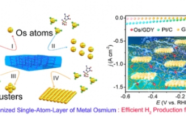 JACS：金属Os的自组织逐层单原子层实现史无前例地从海水中制氢