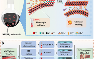 Adv Mater：低温Molten盐刻蚀快速合成MXene