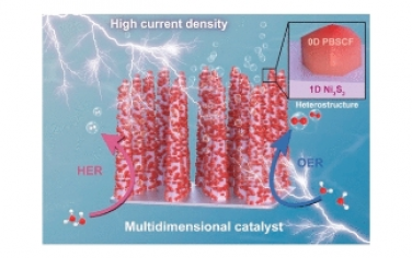 ACS Nano：超疏氧/超亲水多维电极系统用于高电流密度水电解