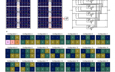 Nat Commun：完全可重构串并联光伏组件的电气性能