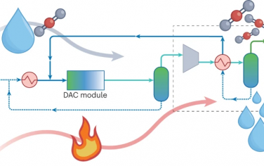 Nature Chemical Engineering：空气捕碳过程控制水