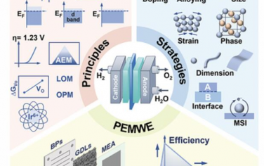 AEM：质子交换膜水电解槽贵金属基材料的设计原理与调控策略