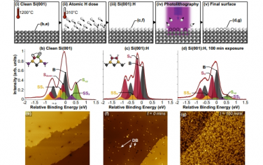 Nat Commun：EUV 诱导的氢解吸是迈向大规模硅量子器件图案化的一步