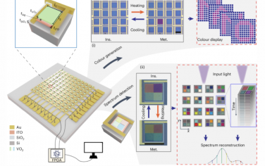 Nature Nanotechnology：耐用且可编程的超快纳米光子光谱像素矩阵