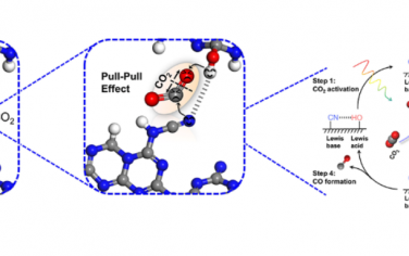 熊宇杰等Angew：氢键调控Lewis酸碱对增强光催化活化CO2