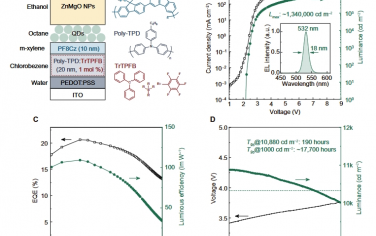 Science Advances：掺杂双层空穴传输聚合物策略稳定溶液处理的绿色量子点发光二极管