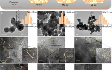 南京大学Nature Commun：调节Cu-Cu2O界面改变决速步增强稀释CO2废气转化为C2+