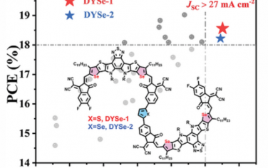 AEM：多硒策略使基于二聚受体的有机太阳能电池效率超过18.5%
