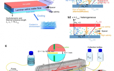 Nature Communications：热扩散脱盐